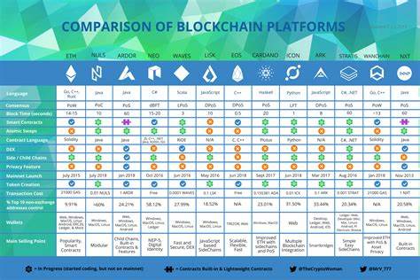 Comparison of Cryptocurrency Market Performance: Last Week vs This Week - Blockchain.News