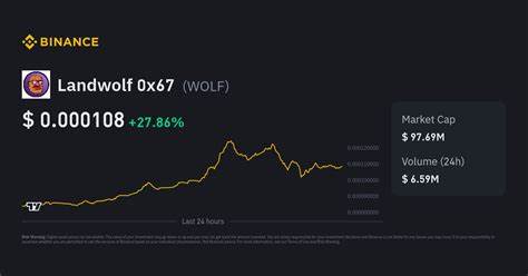 LandWolf Price: WOLF Live Price Chart, Market Cap & News Today - CoinGecko Buzz