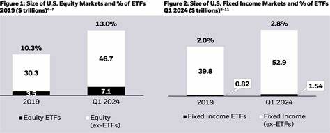Fixed Income ETF Assets Hit Record $2T