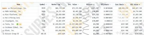 Tesla Reports $600M Bitcoin Gain In Q4 2024 Under New Accounting Rules - 99Bitcoins