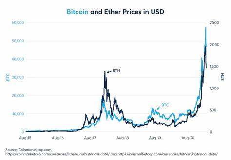 Bitcoin, ether, other crypto prices surge after jumbo Fed rate cut - MSN