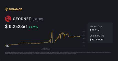 Geodnet Price: GEOD Live Price Chart, Market Cap & News Today - CoinGecko Buzz