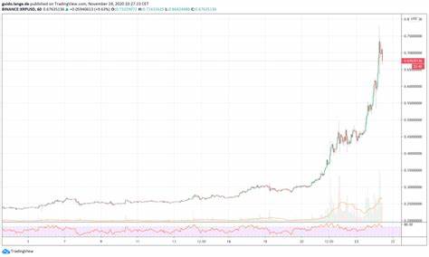 XRP-Comeback? Wie sich der Grayscale Trust für Ripple auswirkt