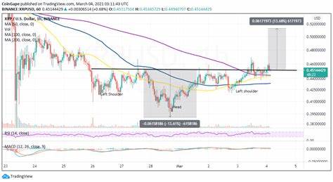 XRP Price Ready For A 14% Upswing? Here’s Its Potential Path - NewsBTC