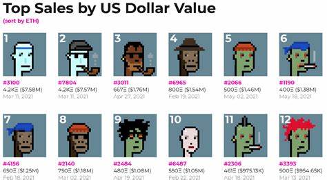 What are Cryptopunks: history, price, and the most valuable items - crypto.news