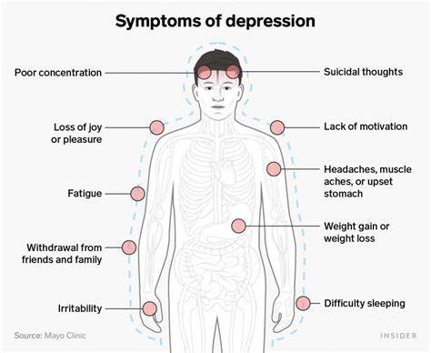 How to recognize the signs of depression and effectively cope with your symptoms - Business Insider
