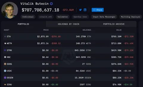 Vitalik Buterin’s Crypto Portfolio: Key Holdings 2025 - Traders Union
