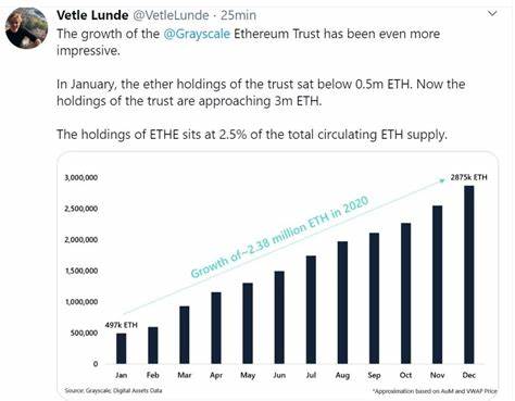 Grayscale Ethereum Trust Faces 'Comparative Disadvantage' Without Staking: SEC Filing - Decrypt