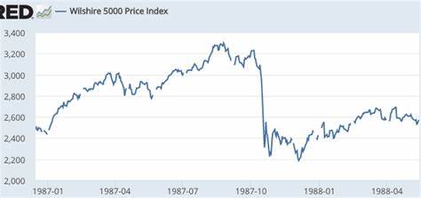 Has Jim Cramer’s 1987 US Stock Market Crash Prediction Come True? - CoinGape