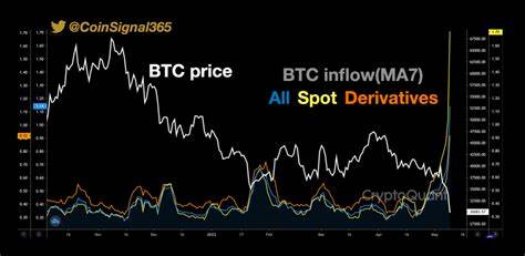 Crypto Inflows Reach 5-Week High As Investors Flock to Bitcoin—Is a Bull Rally Brewing? - Bitcoinist