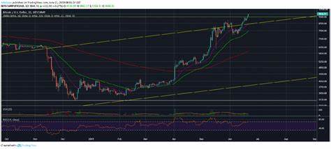 Bitcoin Price Outlook: 38.2% Fibonacci in Focus as October Begins—Uptrend Coming? - Cryptonews