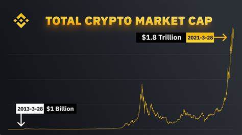 Binance Research November Market Review: Total Cryptocurrency Market Cap Reaches New High of $3.4 Trillion, Altcoins Experience Collective Recovery - ChainCatcher