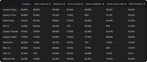 ChipBenchmark: Open-Source Benchmarking for LLM Performance Across Hardware