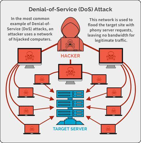 Denial-of-Service Attack