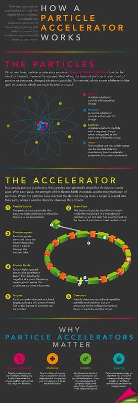 Why a 50-Year-Old Particle Accelerator Keeps Failing Every 28 Days
