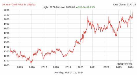 Gold prices surge to a new record: Why investors are buying in