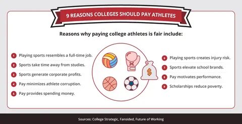 A California lawmaker wants colleges to pay athletes up to $25,000 a year plus costs in ongoing battle over student athlete compensation - Fortune