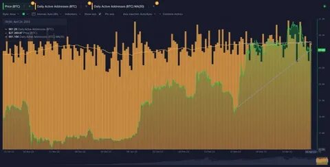 BTC On-Chain Metrics at Bull-Bear Boundary – What’s Next for Bitcoin?