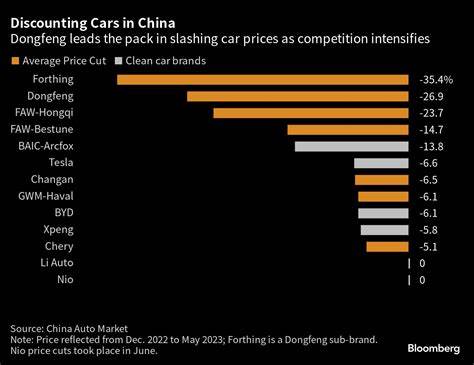 China shows signs of tackling the price wars that are taking a toll on its EV industry