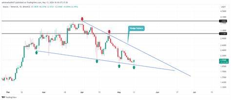 Crypto Price Prediction 13/5: Can ETH Reversal from $2850 Spark the Altcoins Revival? - CoinGape