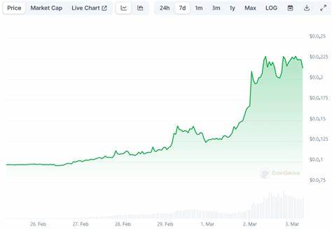 Can SHIB Price Hit $1 By End Of Year? - CoinGape