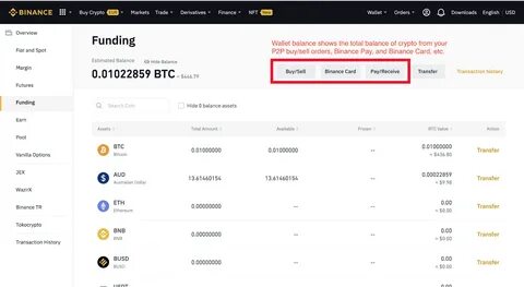 💥✨5 Altcoins to Buy Now to Turn $100 into $100,000 By 2026✨💥 - Binance