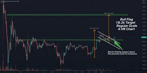 Bitcoin's Bull Flag Setup Could Propel Price To $140K After Consolidation - TronWeekly