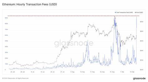 Ethereum (ETH) leidet unter niedrigen Gebühren und ETF-Abflüssen