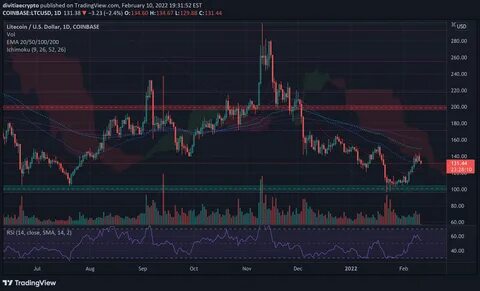 Bitcoin or Ethereum? - TradingView