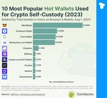 The Most Popular Crypto Domains, Ranked - CoinGecko Buzz