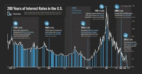 U.S. Fed Minutes Show Division Over Interest Rate Cuts - Baystreet.ca