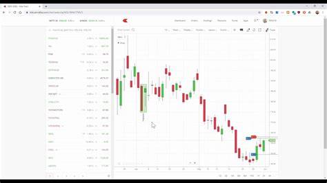Kite Price: KITE Live Price Chart, Market Cap & News Today - CoinGecko Buzz