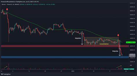 Bitcoin Price Analysis: Will BTC Fall Below $100k Again? - The Crypto Basic