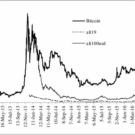 Key Macro Developments to Impact Bitcoin and Altcoins This Week