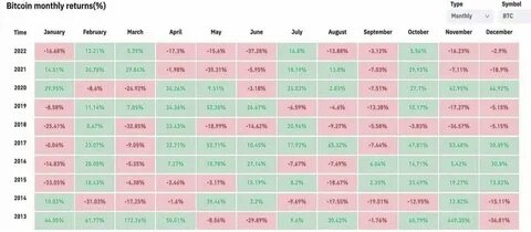 Bitcoin September Price Drop: Exploring the History of a Red Month - Impakter