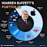 2 Warren Buffett Stocks to Hold Forever