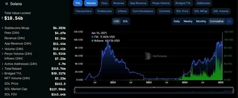 Solana’s New Proposal Slashes Inflation by 80%, But Critics Warn of Centralization - BeInCrypto