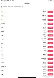 Active Since 2018(@SinceTwoThousandEighteen)'s insights - Binance