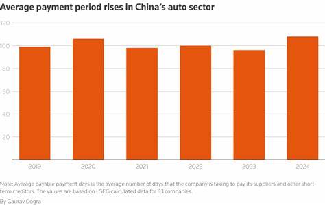 China automakers' price war, overcapacity hurt finances