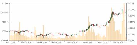 Bitcoin bei 60.800 US-Dollar: 3 Gründe, jetzt in BTC zu investieren