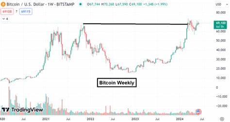 Bitcoin: "Uptober and the Road to $100k" - Zacks Investment Research