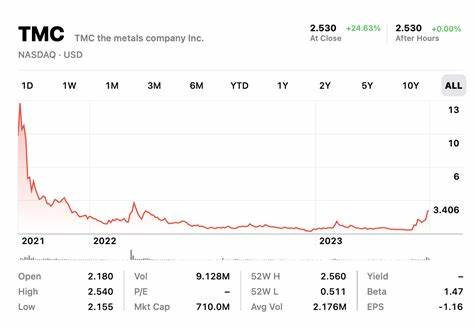 Why TMC The Metals Company Stock Jumped This Week
