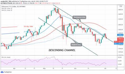 Ethereum Holds Above $2,300 And Approaches Bearish Exhaustion - CoinIdol