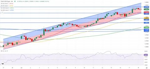 EUR/USD Forecast: Euro stabilizes above 1.1100 as focus shifts to Fed - FXStreet