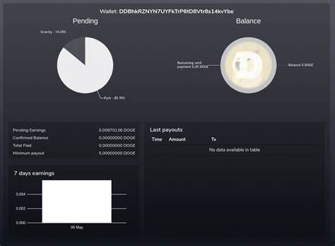 Can you mine Doge on your Chromebook? - Chrome Unboxed