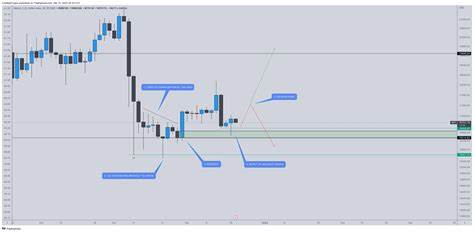 Bitcoin (BTC) Price Prediction for 07 October - CoinGape