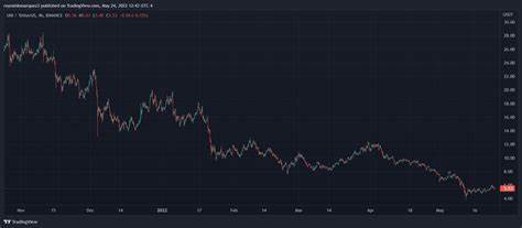 Uniswap Hits $1T Trade Volume Milestone - Blockworks