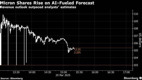 Micron Gives Upbeat Forecast, Lifted by AI Computing Demand