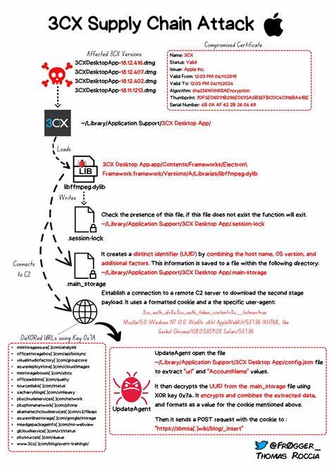 3CX’s supply chain attack was caused by… another supply chain attack - TechCrunch