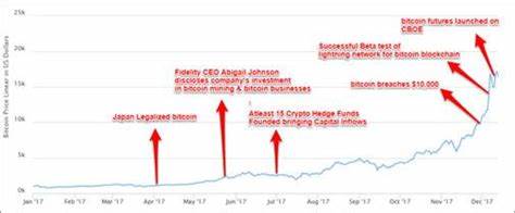 Bitcoin: What does the future hold for cryptocurrencies, are they here to stay? - Business Today